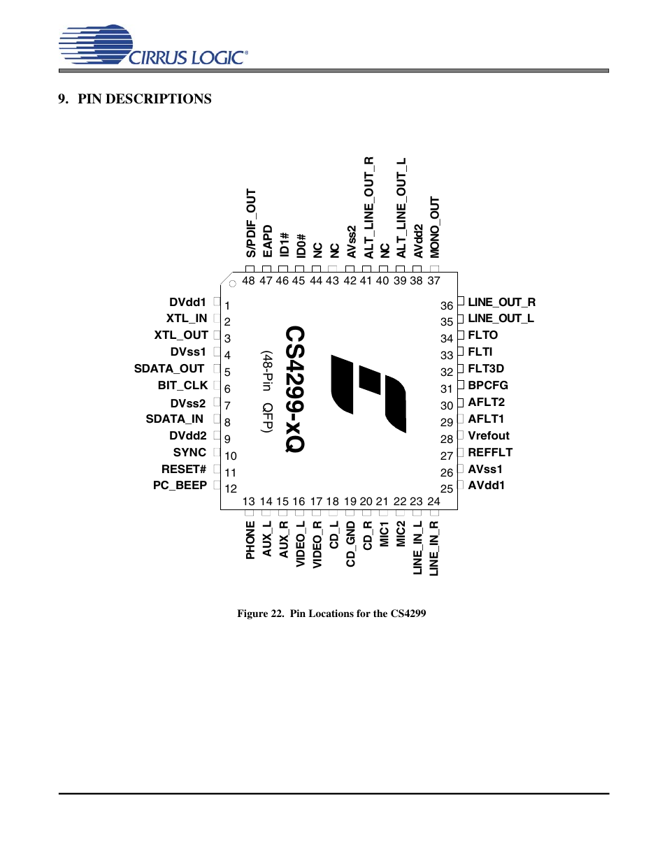 Pin descriptions, Figure 22. pin locations for the cs4299, Cs 429 9- x q | Cs4299 | Cirrus Logic CS4299 User Manual | Page 42 / 52