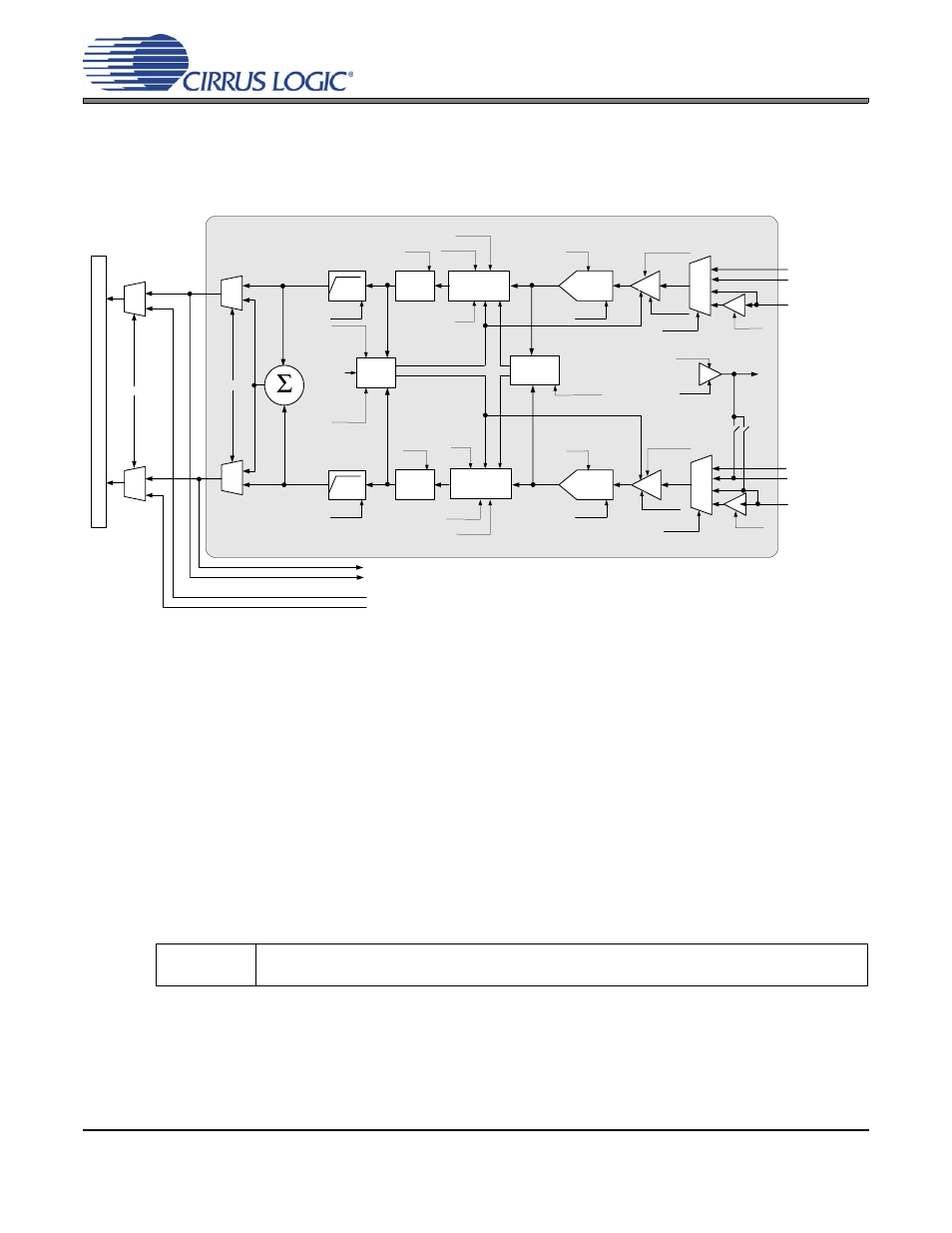 3 analog inputs, Figure 8. analog input architecture, 1 digital code, offset & dc measurement | Figure 8.analog input architecture, Cs42l51 | Cirrus Logic CS42L51 User Manual | Page 28 / 88