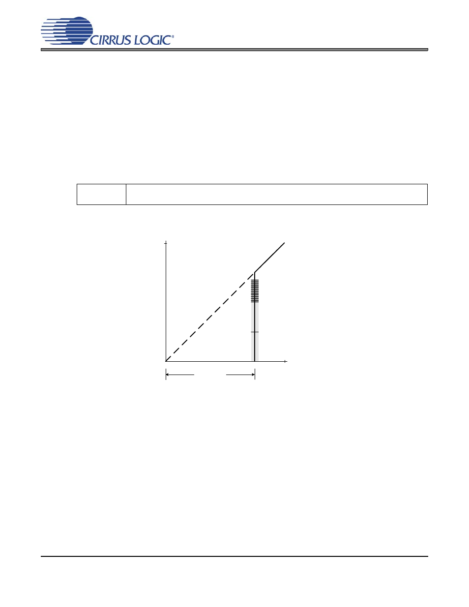 8 noise gate, Figure 12. noise gate attenuation, Figure 12.noise gate attenuation | Cs42l51 | Cirrus Logic CS42L51 User Manual | Page 33 / 88