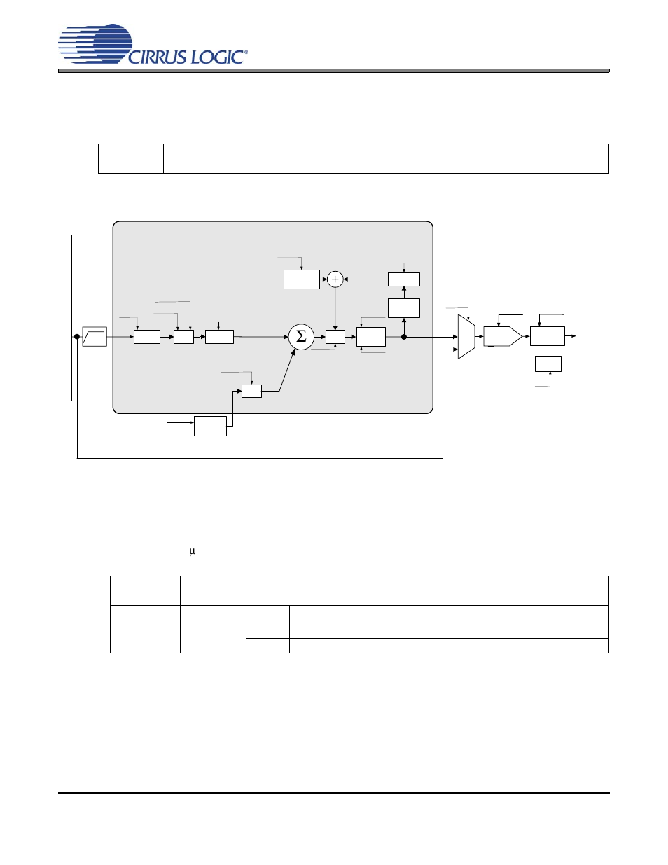4 analog outputs, Figure 13. output architecture, 1 de-emphasis filter | Figure 13.output architecture, See section, Cs42l51, No de-emphasis, De-emphasis applied | Cirrus Logic CS42L51 User Manual | Page 34 / 88