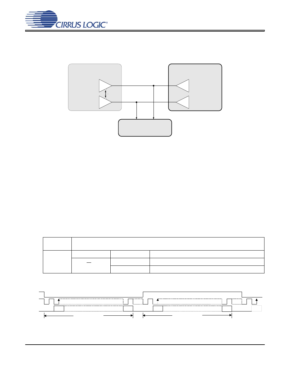 3 high-impedance digital output, Figure 18. tri-state serial port, 4 quarter- and half-speed mode | 6 digital interface formats, Figure 19. i·s format, Cs42l51 | Cirrus Logic CS42L51 User Manual | Page 40 / 88