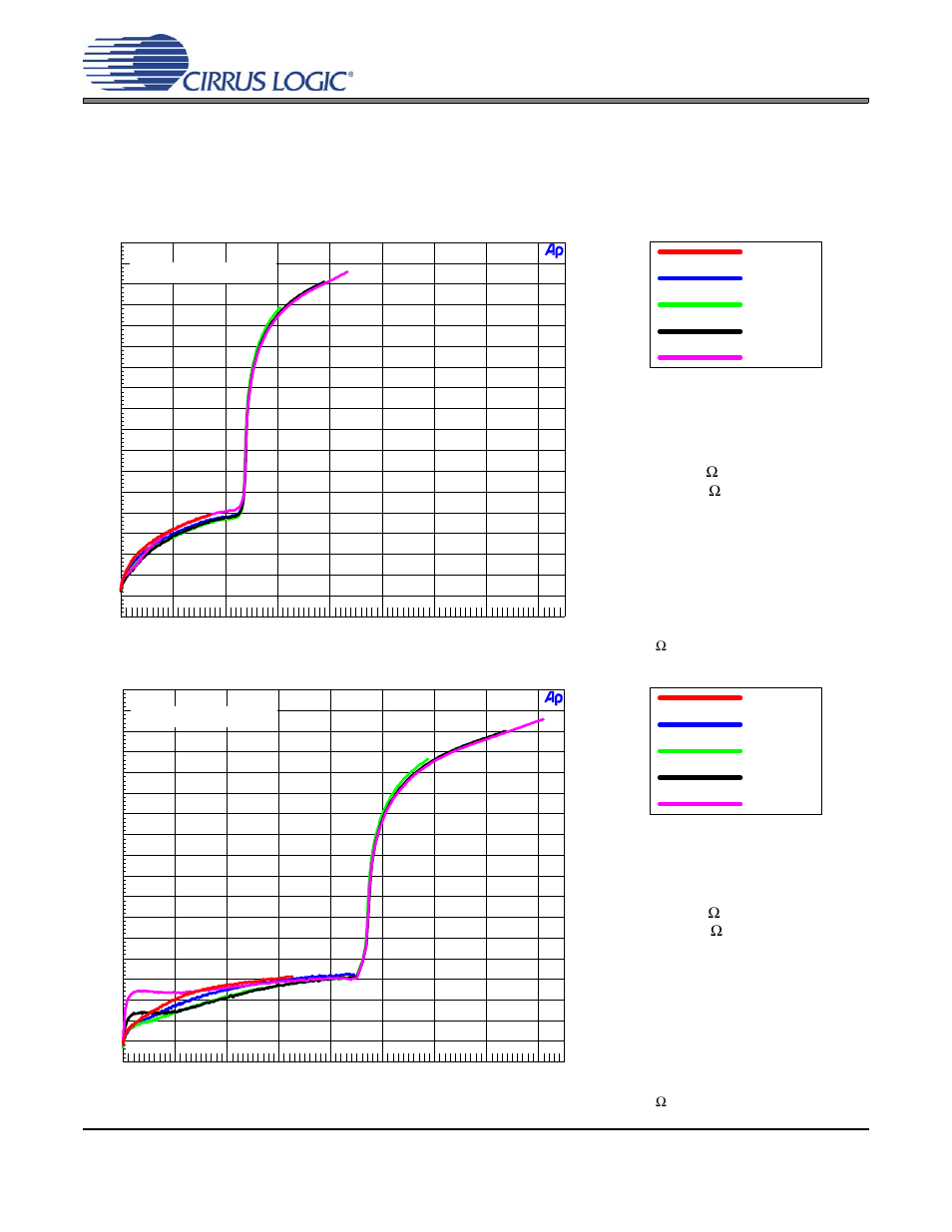 Analog performance plots, 1 headphone thd+n versus output power plots, Figures 27 | Cirrus Logic CS42L51 User Manual | Page 75 / 88