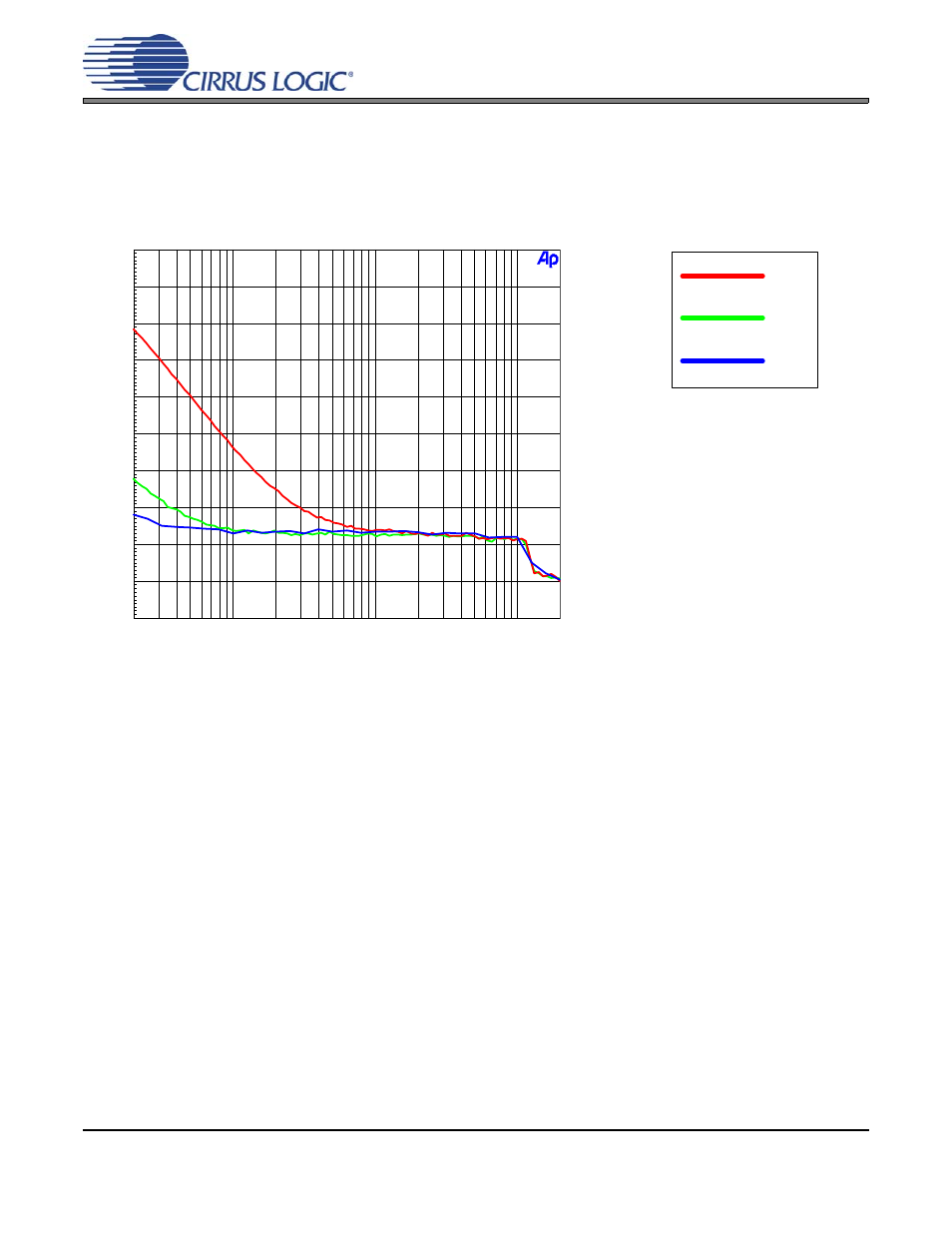 3 adc_filt+ capacitor effects on thd+n, Se plots, Figure 33 | Cs42l51 | Cirrus Logic CS42L51 User Manual | Page 78 / 88