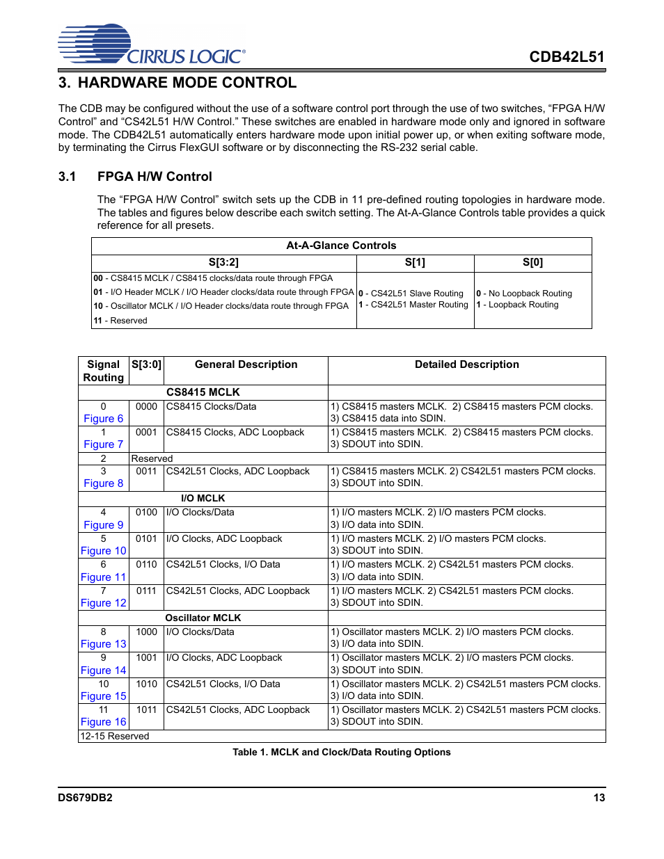 Hardware mode control, 1 fpga h/w control, Table 1. mclk and clock/data routing options | Section 3. “hardware mode control” on, Section 3 | Cirrus Logic CDB42L51 User Manual | Page 13 / 29