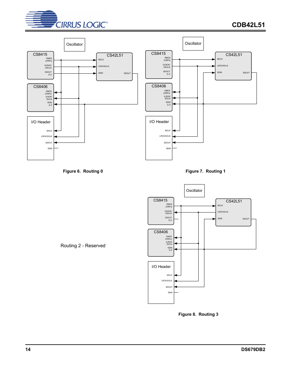 Figure 6. routing 0, Figure 7. routing 1, Figure 8. routing 3 | Figure 6, Figure 7, Figure 8, Cdb42l51, Routing 2 - reserved, Figure 6. routing 0 figure 7. routing 1, Oscillator | Cirrus Logic CDB42L51 User Manual | Page 14 / 29