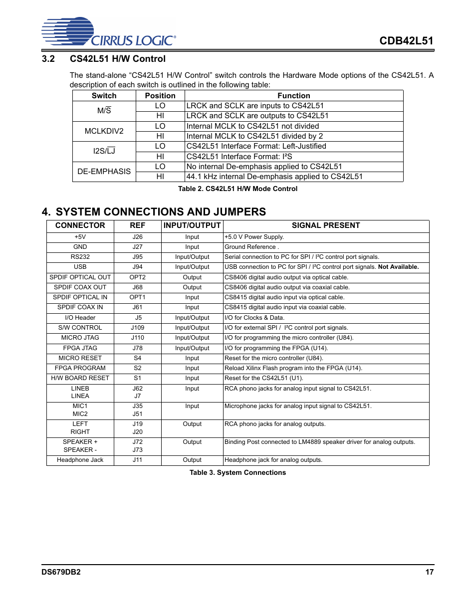 2 cs42l51 h/w control, Table 2. cs42l51 h/w mode control, System connections and jumpers | Table 3. system connections, System, Cdb42l51 | Cirrus Logic CDB42L51 User Manual | Page 17 / 29