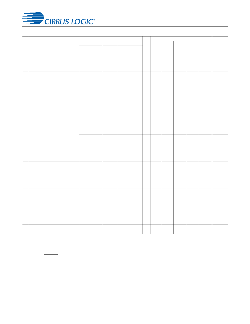 Power consumption | Cirrus Logic CS42L52 User Manual | Page 23 / 82