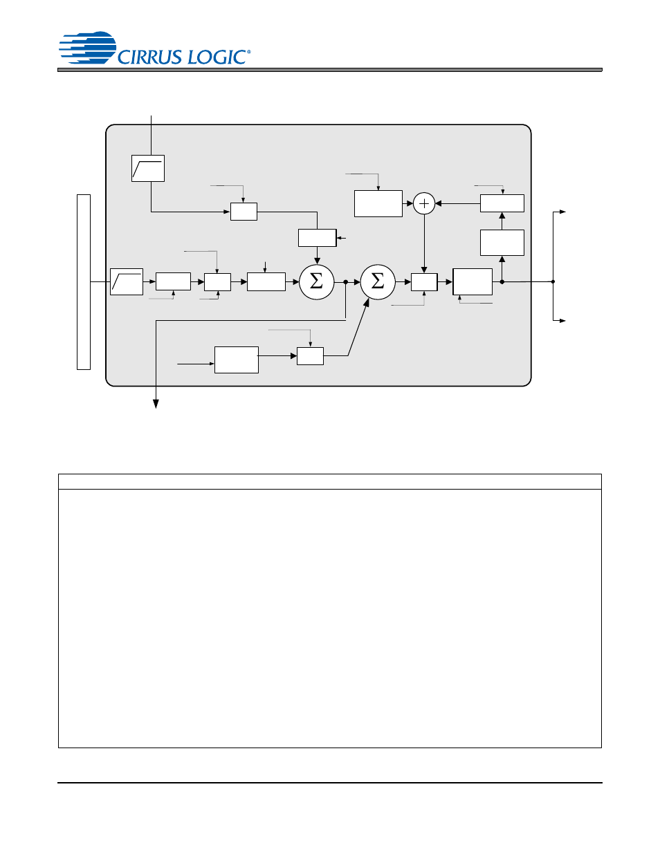 3 analog outputs, Figure 10. dsp engine signal flow, Fixed function dsp | Cirrus Logic CS42L52 User Manual | Page 28 / 82