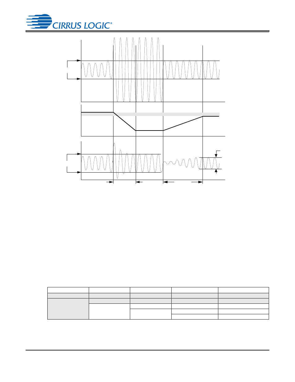 Figure 14. peak detect and limiter, 4 analog in to analog out passthrough, 1 overriding the adc power down | Cirrus Logic CS42L52 User Manual | Page 31 / 82