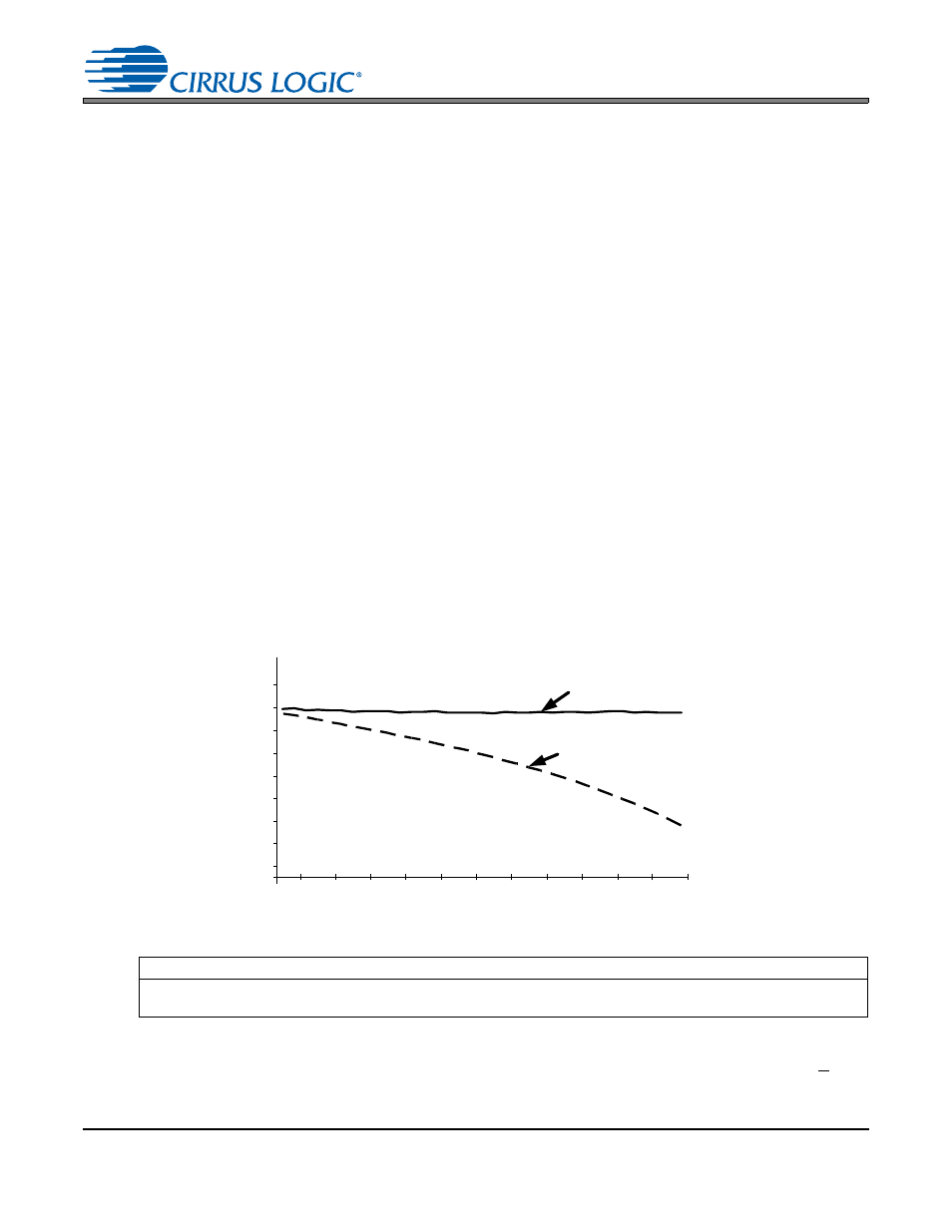 2 vp battery compensation, Figure 15. battery compensation, 6 serial port clocking | 1 maintaining a desired output level, Serial port clock | Cirrus Logic CS42L52 User Manual | Page 33 / 82