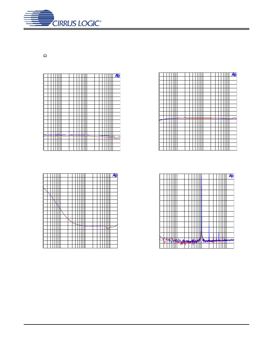 Performance plots, Figure 9. dynamic range - line in to s/pdif out, Figure 10. freq. resp. - line in to s/pdif out | Figure 11. thd + n - line in to s/pdif out, Figure 12. fft - s/pdif in to hp out @ 0 dbfs | Cirrus Logic CRD42L52 User Manual | Page 15 / 28
