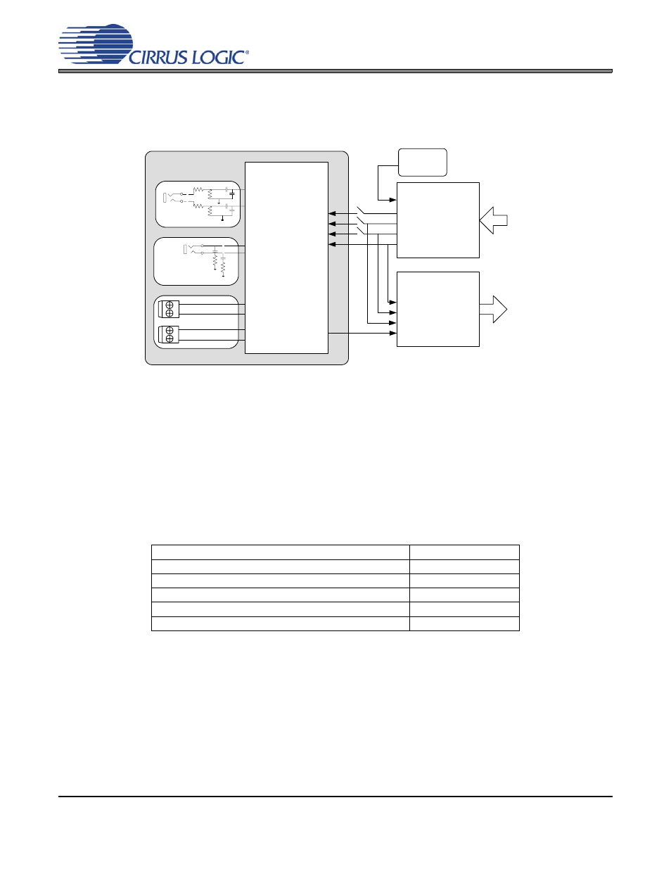 Configuration options, 1 s/pdif in to headphone out, 2 line in to s/pdif out | Cirrus Logic CRD42L52 User Manual | Page 7 / 28