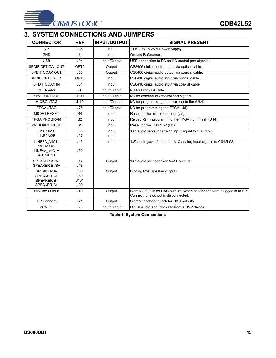 System connections and jumpers, Table 1. system connections | Cirrus Logic CDB42L52 User Manual | Page 13 / 26