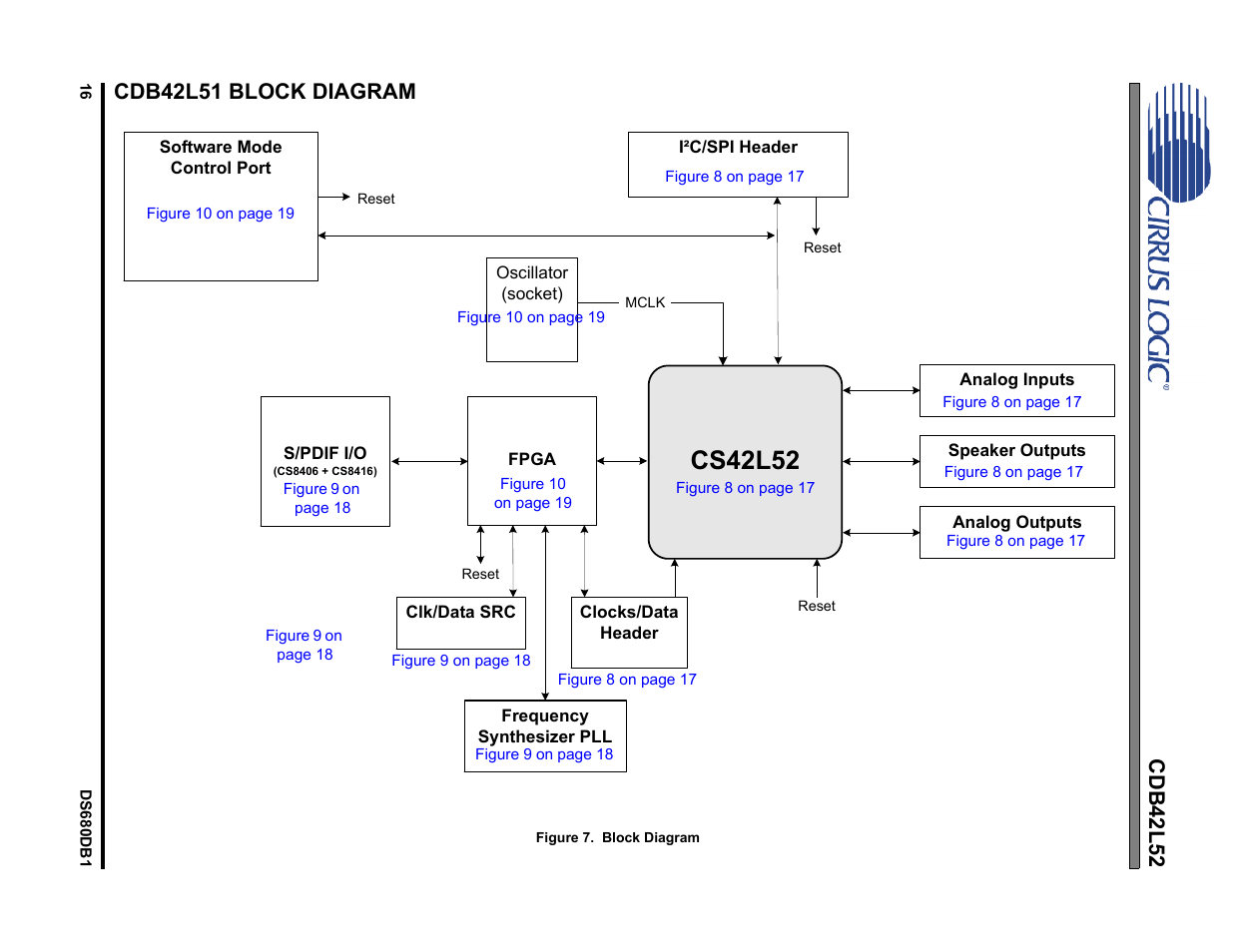 Cdb42l51 block diagram, Figure 7. block diagram, Figure 7.block diagram | Cs42l52 | Cirrus Logic CDB42L52 User Manual | Page 16 / 26