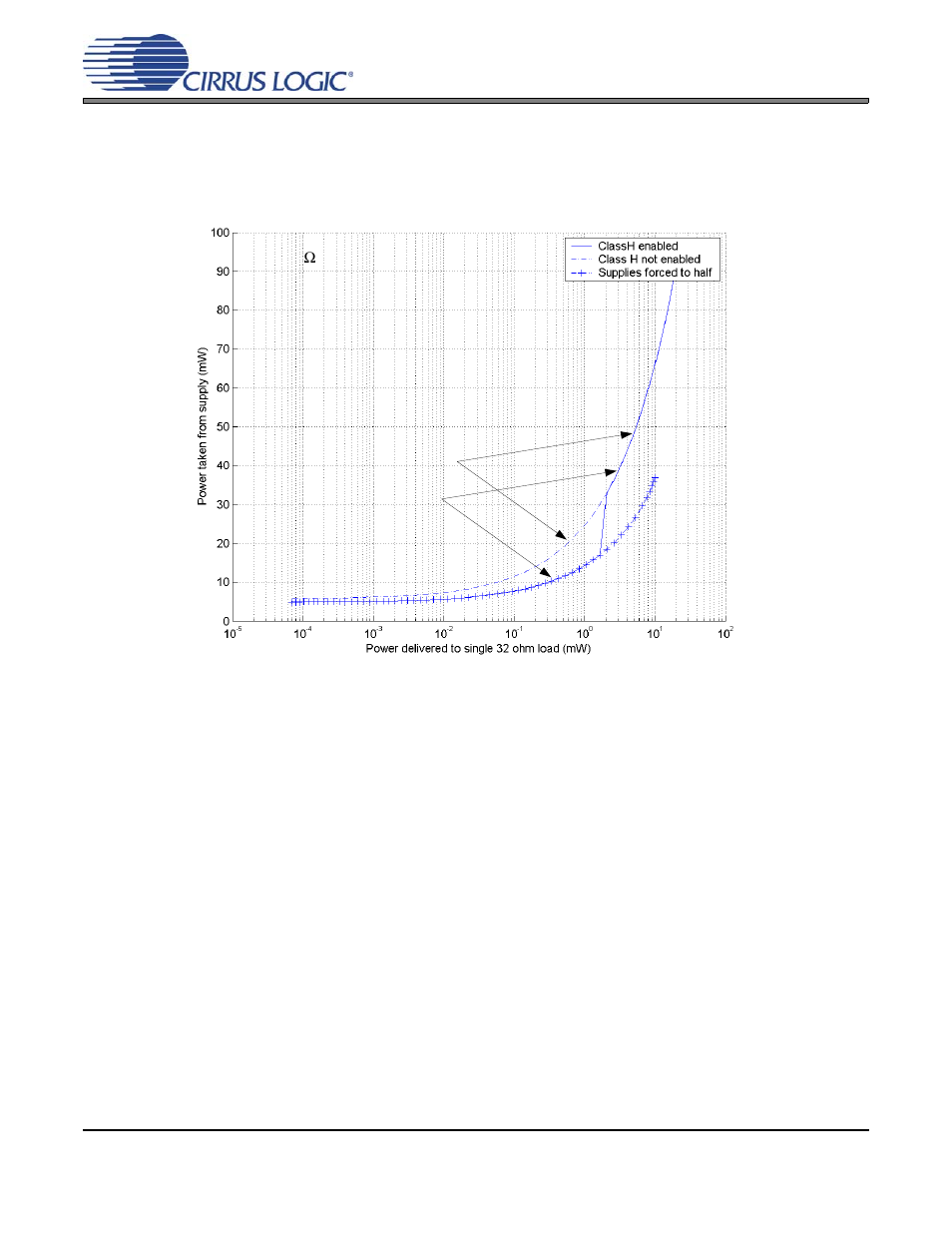 3 efficiency, 6 beep generator, Fer to | Cs42l55 | Cirrus Logic CS42L55 User Manual | Page 31 / 73