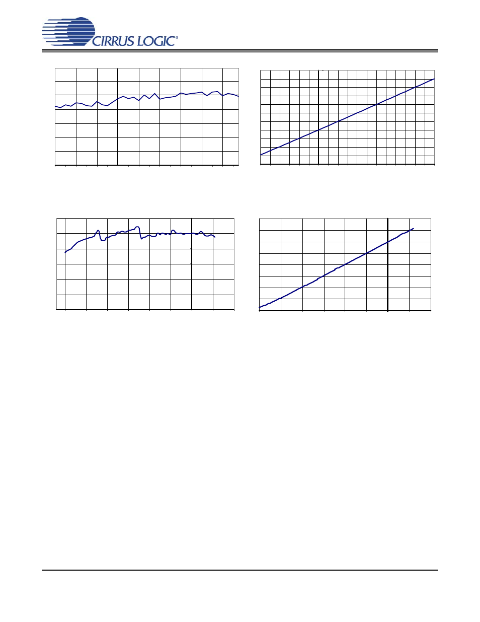 Analog volume non-linearity (dnl & inl), Figure 23. pga step size vs. volume setting, Figure 24. pga output volume vs. volume setting | Figure 25. hp/line step size vs. volume setting, Figure 25, Fer to | Cirrus Logic CS42L55 User Manual | Page 69 / 73