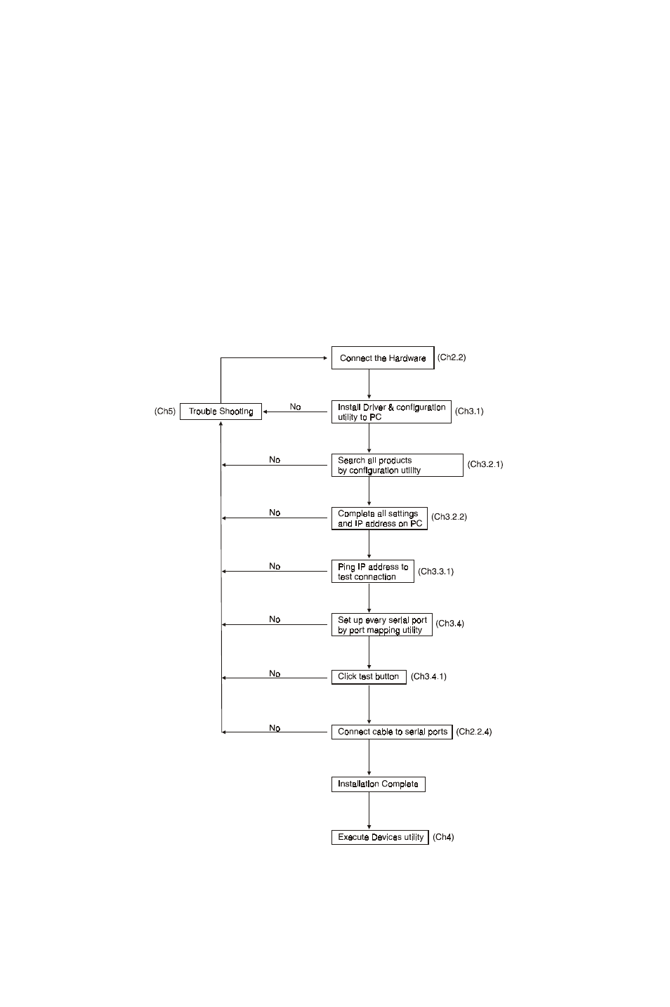 Advantech ADAM-4571 User Manual | Page 20 / 72