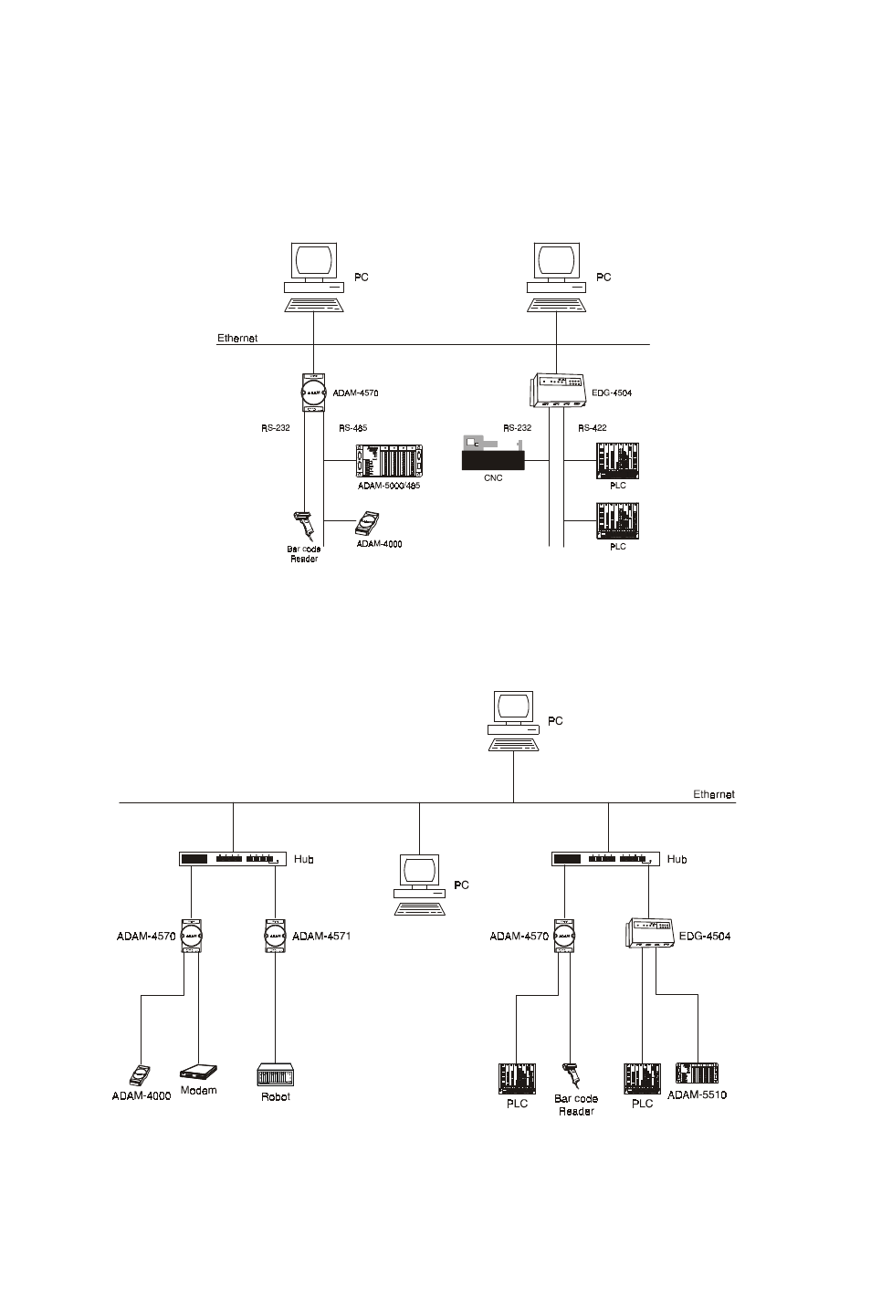 Advantech ADAM-4571 User Manual | Page 22 / 72