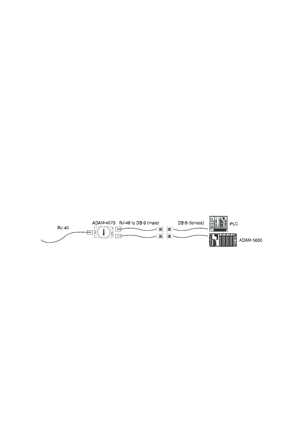 Advantech ADAM-4571 User Manual | Page 37 / 72