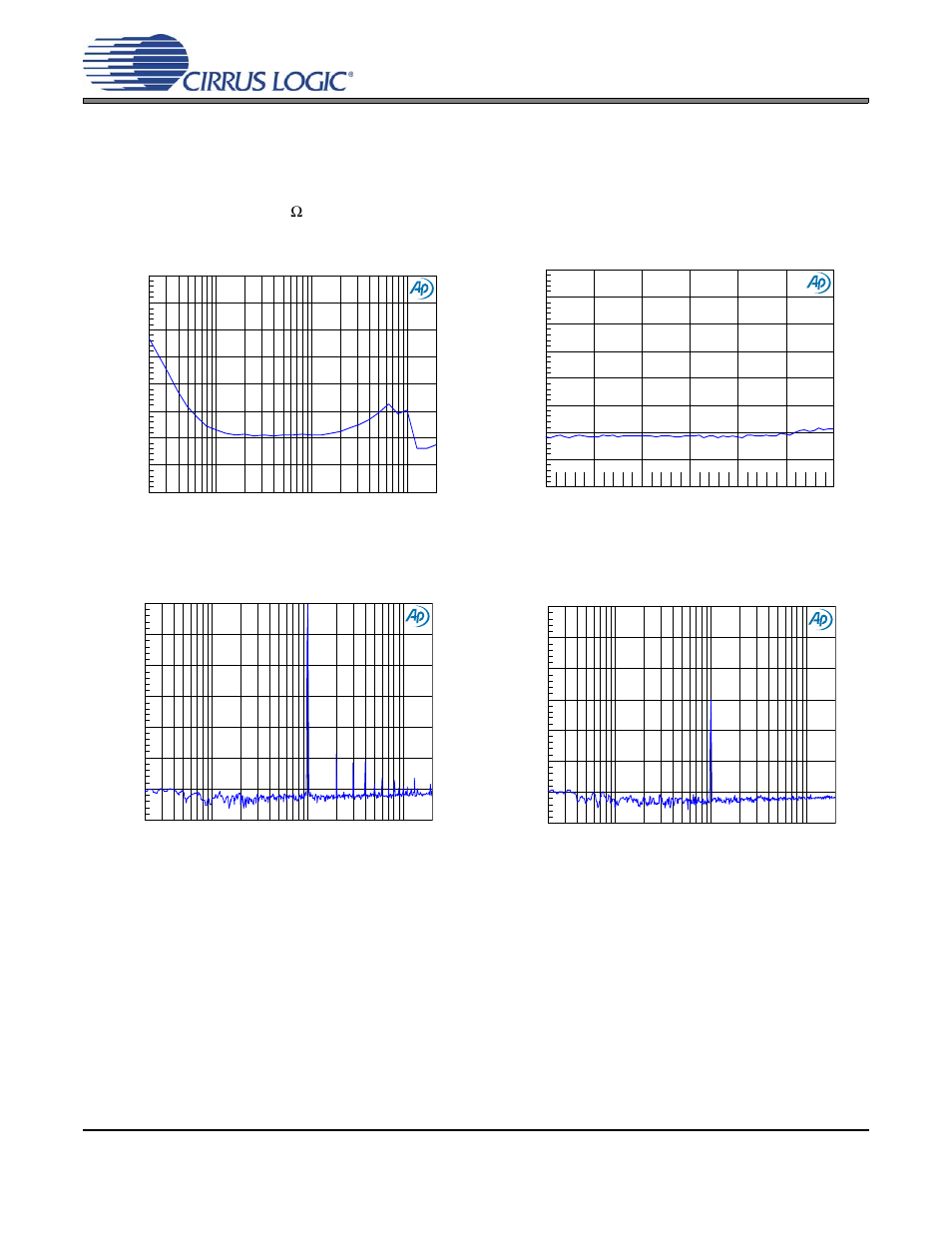 6 performance plots, Performance plots | Cirrus Logic CDB42L55 User Manual | Page 19 / 36