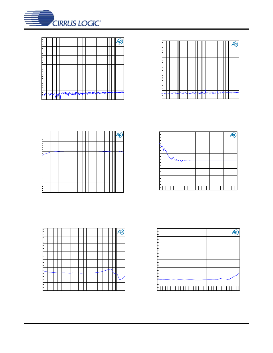 Cdb42l55, Figure 14, Figure 15 | Figure 19 | Cirrus Logic CDB42L55 User Manual | Page 20 / 36