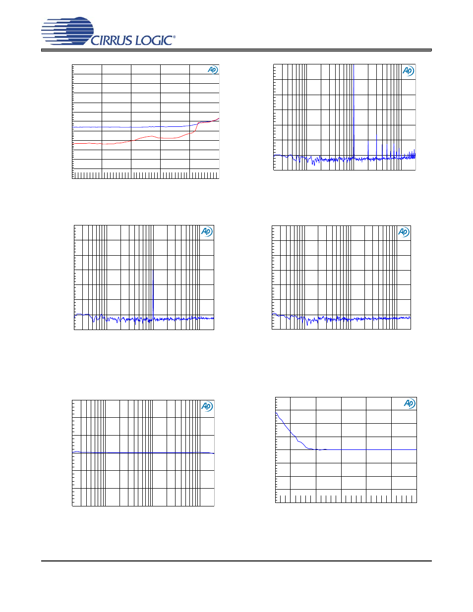 Cdb42l55, Figure 21, Master volume (digital) headphone volume (analog) | Cirrus Logic CDB42L55 User Manual | Page 21 / 36
