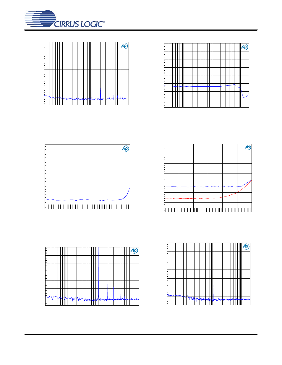 Cdb42l55, Figure 28, Figure 29 | Master volume (digital) line volume (analog), Figure 30, Figure 31 | Cirrus Logic CDB42L55 User Manual | Page 22 / 36