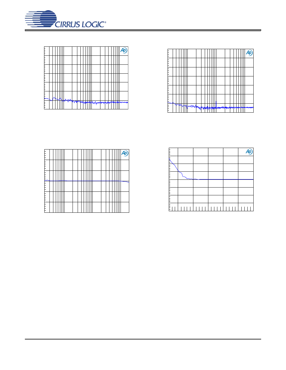 Cdb42l55, Figure 32, Figure 33 | Figure 34, Figure 35 | Cirrus Logic CDB42L55 User Manual | Page 23 / 36