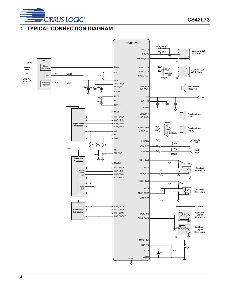 Typical connection diagram, Cs42l73 | Cirrus Logic CS42L73 User Manual | Page 4 / 7