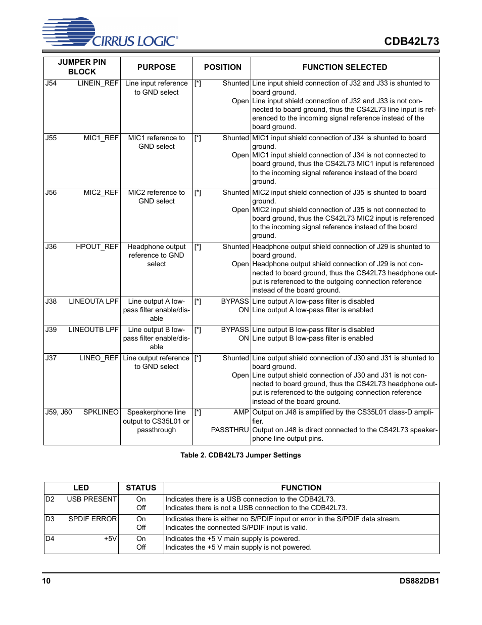 Table 2. cdb42l73 jumper settings, D in, Table 2 | Below, Cdb42l73 | Cirrus Logic CDB42L73 User Manual | Page 10 / 36