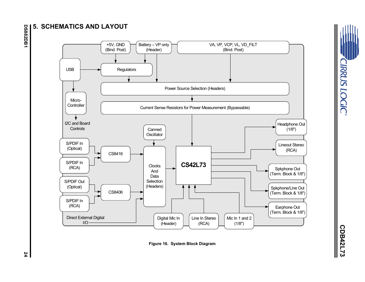 Schematics and layout, Figure 16. system block diagram, Cs42l73 | Cirrus Logic CDB42L73 User Manual | Page 24 / 36