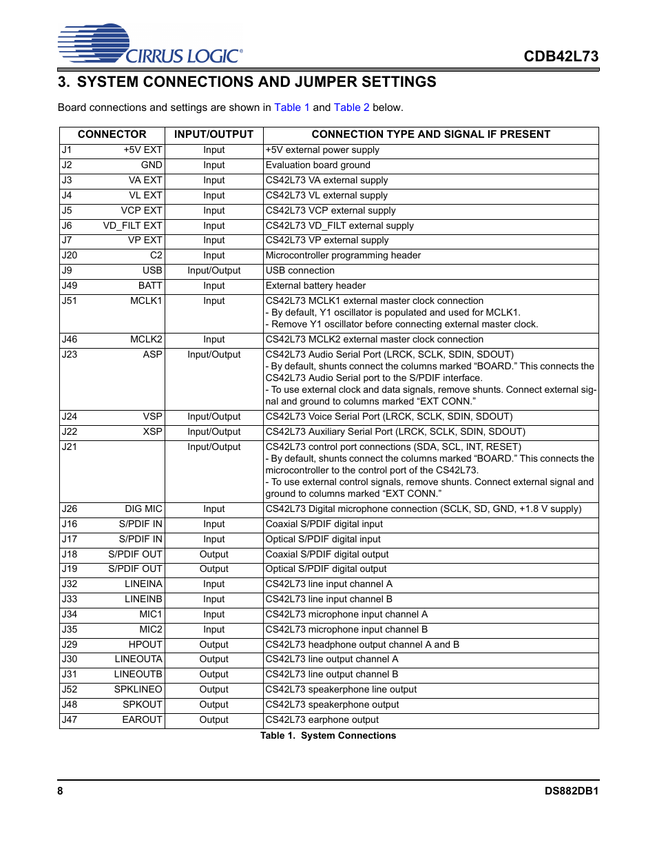 System connections and jumper settings, Table 1. system connections | Cirrus Logic CDB42L73 User Manual | Page 8 / 36