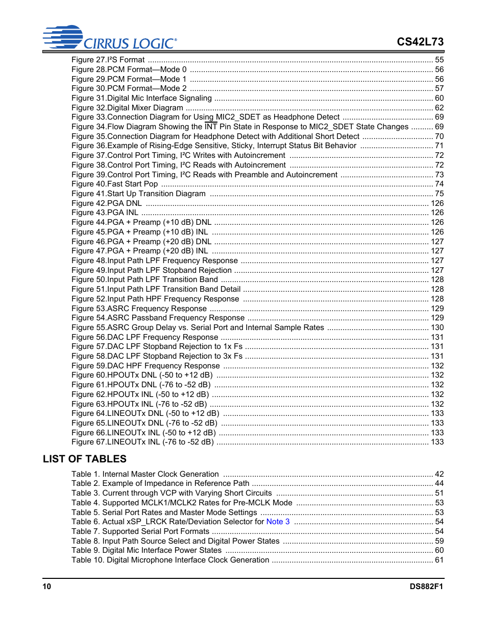 List of tables, Cs42l73 | Cirrus Logic CS42L73 User Manual | Page 10 / 139