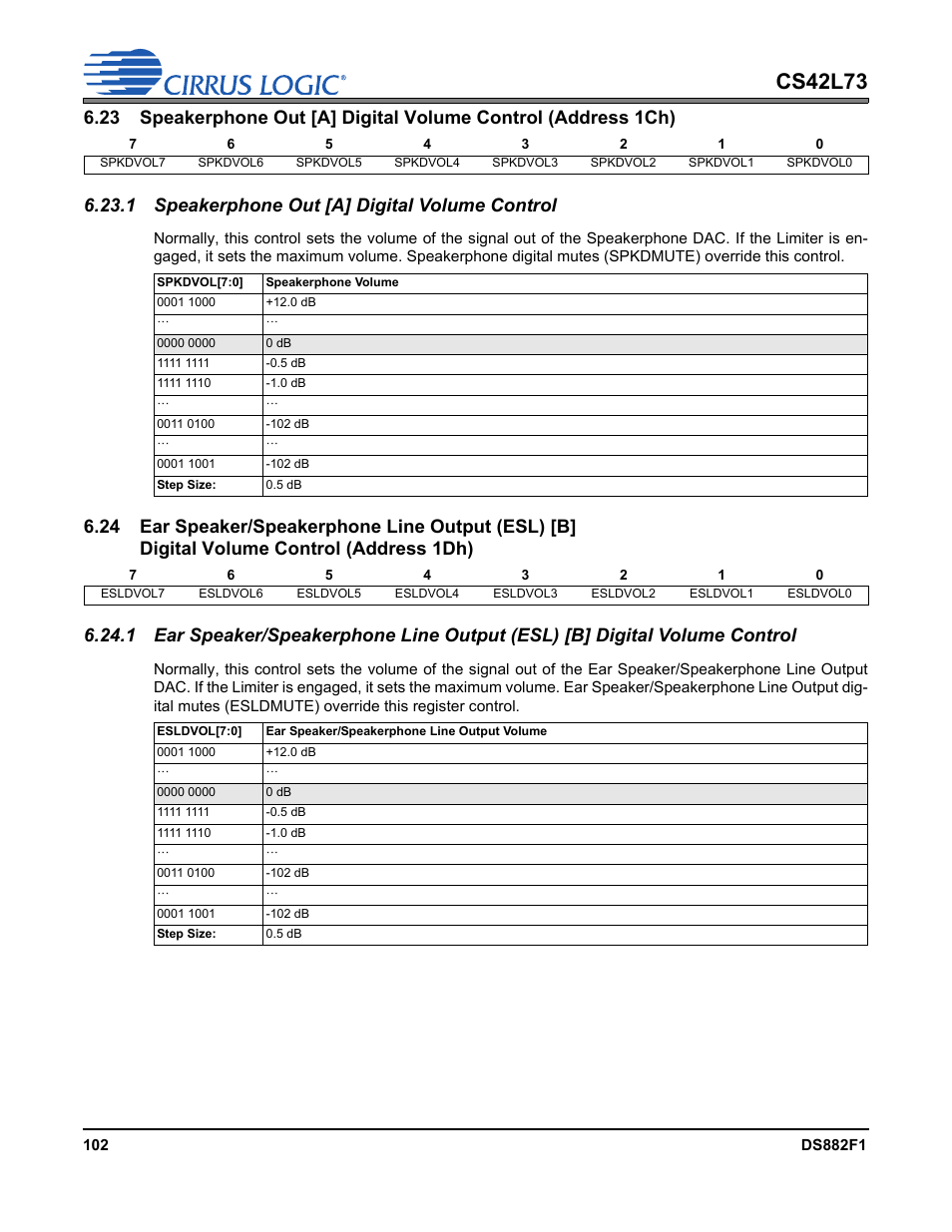 1 speakerphone out [a] digital volume control, P 102, Cs42l73 | Cirrus Logic CS42L73 User Manual | Page 102 / 139
