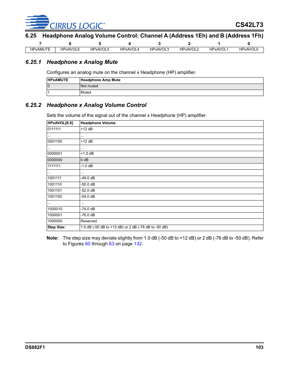 1 headphone x analog mute, 2 headphone x analog volume control, P 103 | Vol[6:0, Headphone analog volume control, Cs42l73 | Cirrus Logic CS42L73 User Manual | Page 103 / 139