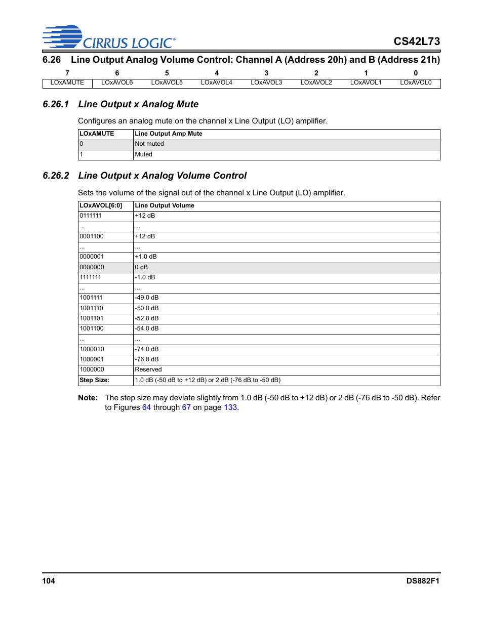 1 line output x analog mute, 2 line output x analog volume control, Line output x analog volume con | P 104, Loxamute, Line output analog volume control, Cs42l73 | Cirrus Logic CS42L73 User Manual | Page 104 / 139