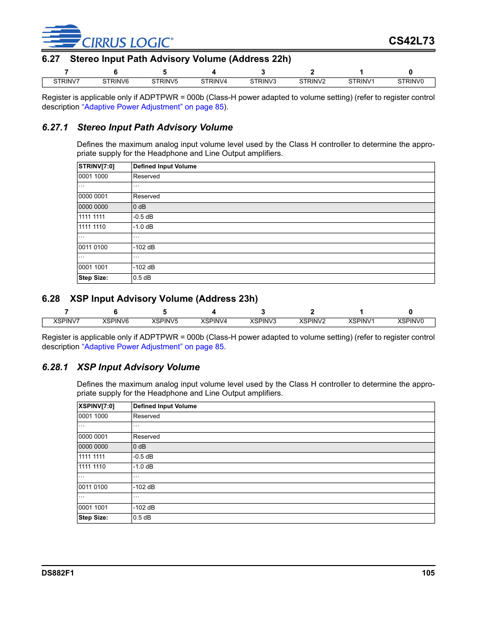 27 stereo input path advisory volume (address 22h), 1 stereo input path advisory volume, 28 xsp input advisory volume (address 23h) | 1 xsp input advisory volume, P 105, Cs42l73 | Cirrus Logic CS42L73 User Manual | Page 105 / 139