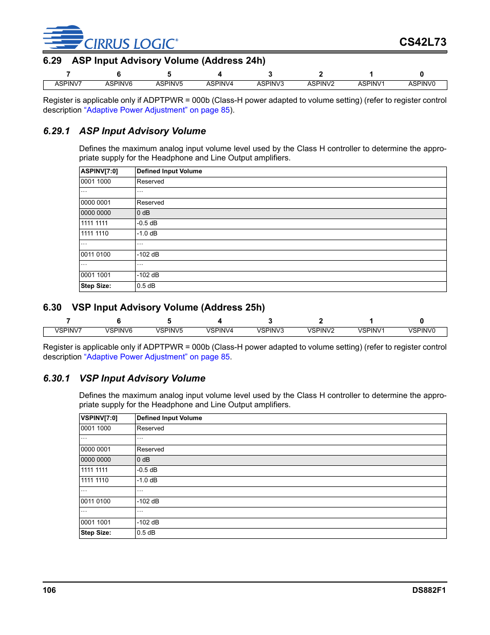 29 asp input advisory volume (address 24h), 1 asp input advisory volume, 30 vsp input advisory volume (address 25h) | 1 vsp input advisory volume, P 106, Cs42l73 | Cirrus Logic CS42L73 User Manual | Page 106 / 139