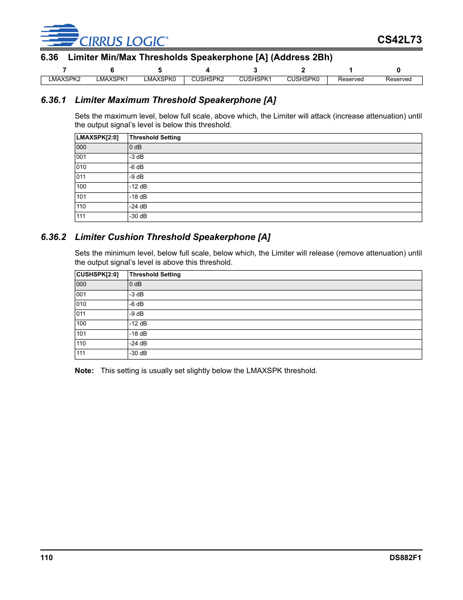 1 limiter maximum threshold speakerphone [a, 2 limiter cushion threshold speakerphone [a, Limiter maximum threshold speaker | P 110, Cs42l73 | Cirrus Logic CS42L73 User Manual | Page 110 / 139