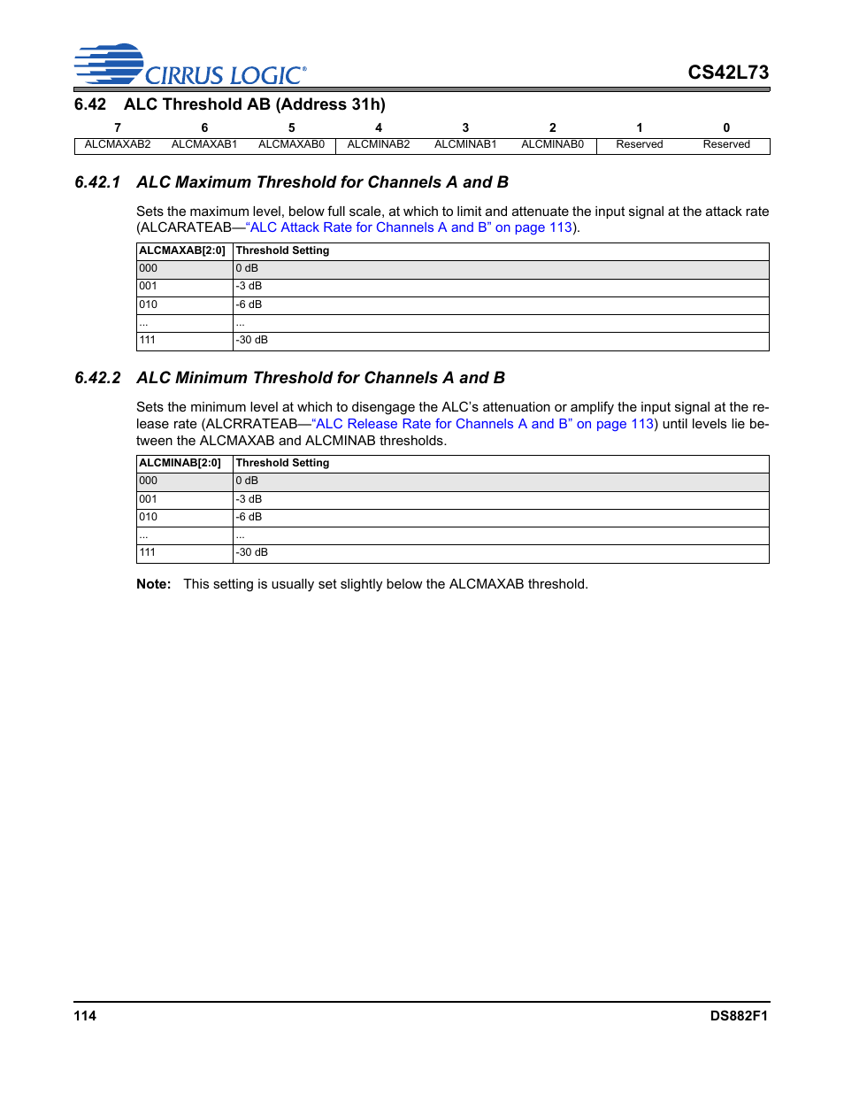 42 alc threshold ab (address 31h), 1 alc maximum threshold for channels a and b, 2 alc minimum threshold for channels a and b | P 114, Cs42l73 | Cirrus Logic CS42L73 User Manual | Page 114 / 139