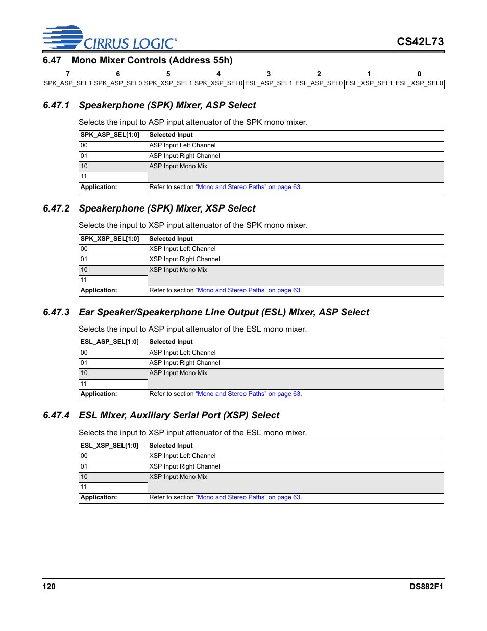 47 mono mixer controls (address 55h), 1 speakerphone (spk) mixer, asp select, 2 speakerphone (spk) mixer, xsp select | 4 esl mixer, auxiliary serial port (xsp) select, P 120, Cs42l73 | Cirrus Logic CS42L73 User Manual | Page 120 / 139