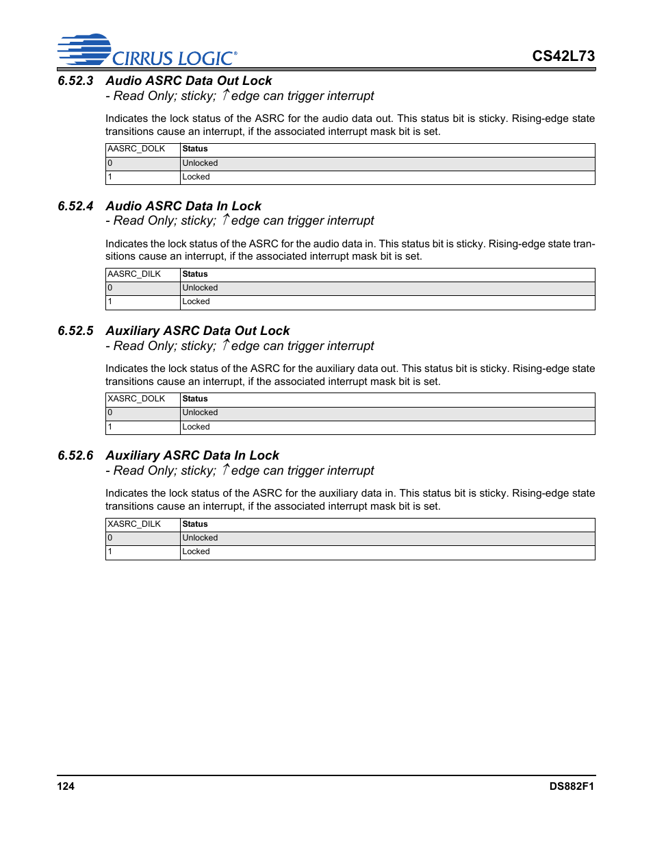3 audio asrc data out lock, 4 audio asrc data in lock, 5 auxiliary asrc data out lock | 6 auxiliary asrc data in lock, Cs42l73 | Cirrus Logic CS42L73 User Manual | Page 124 / 139