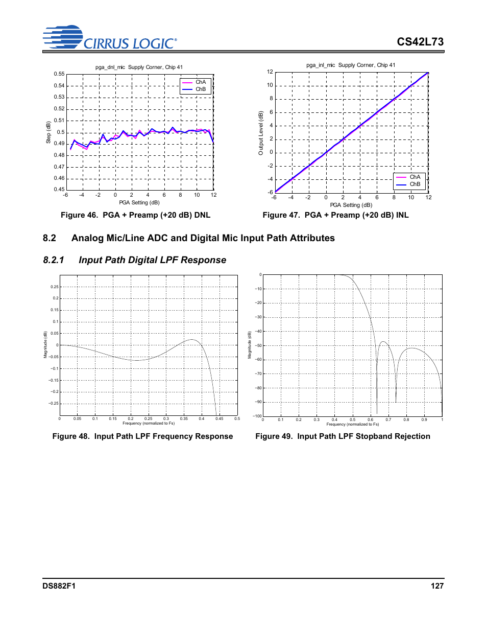1 input path digital lpf response, On pa, Cs42l73 | Cirrus Logic CS42L73 User Manual | Page 127 / 139