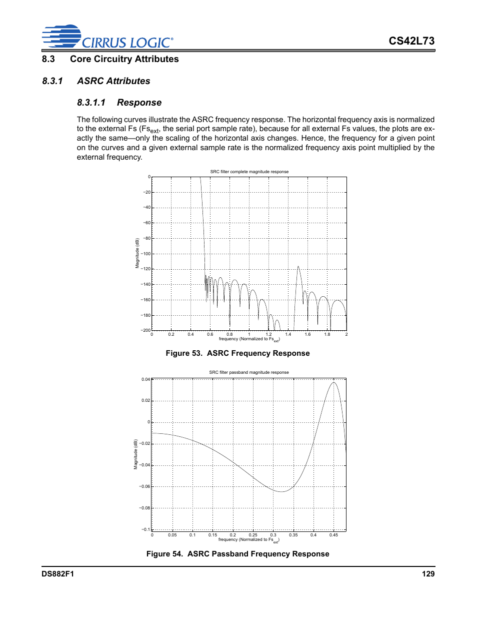 3 core circuitry attributes, 1 asrc attributes, 1 response | Cs42l73, Figure 53. asrc frequency response, Figure 54. asrc passband frequency response | Cirrus Logic CS42L73 User Manual | Page 129 / 139