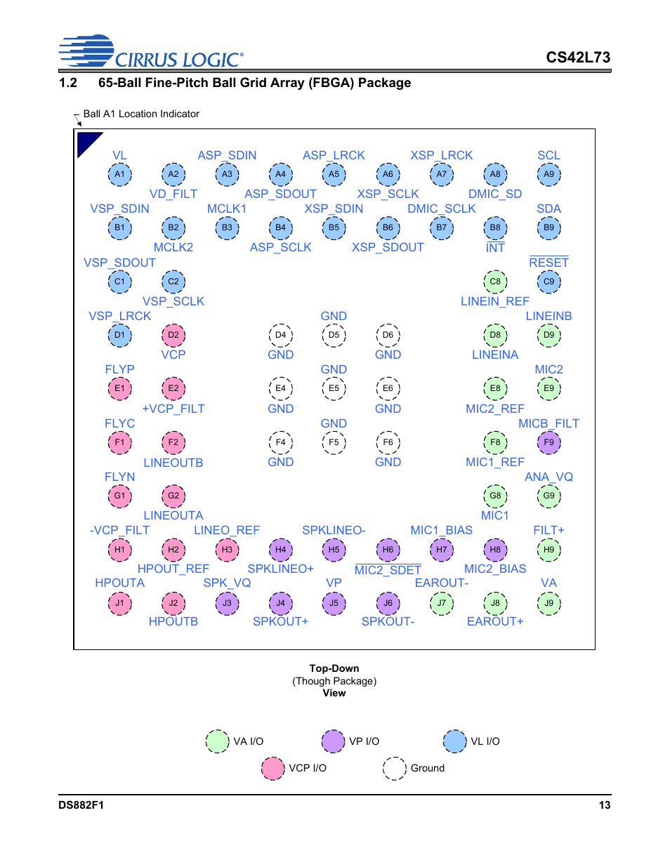 Cs42l73 | Cirrus Logic CS42L73 User Manual | Page 13 / 139
