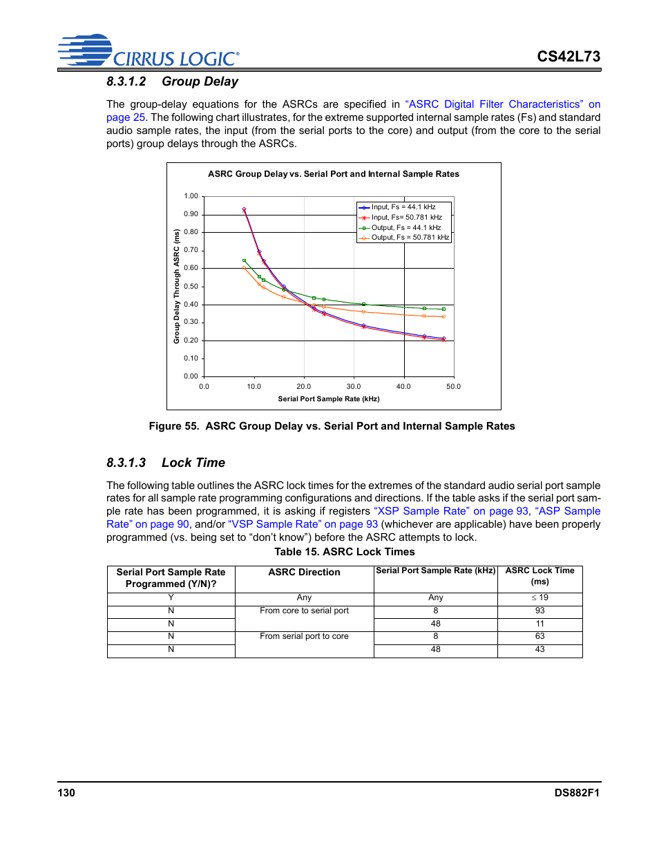 2 group delay 8.3.1.3 lock time, Table 15. asrc lock times, Found in section | Cs42l73, 2 group delay, 3 lock time | Cirrus Logic CS42L73 User Manual | Page 130 / 139