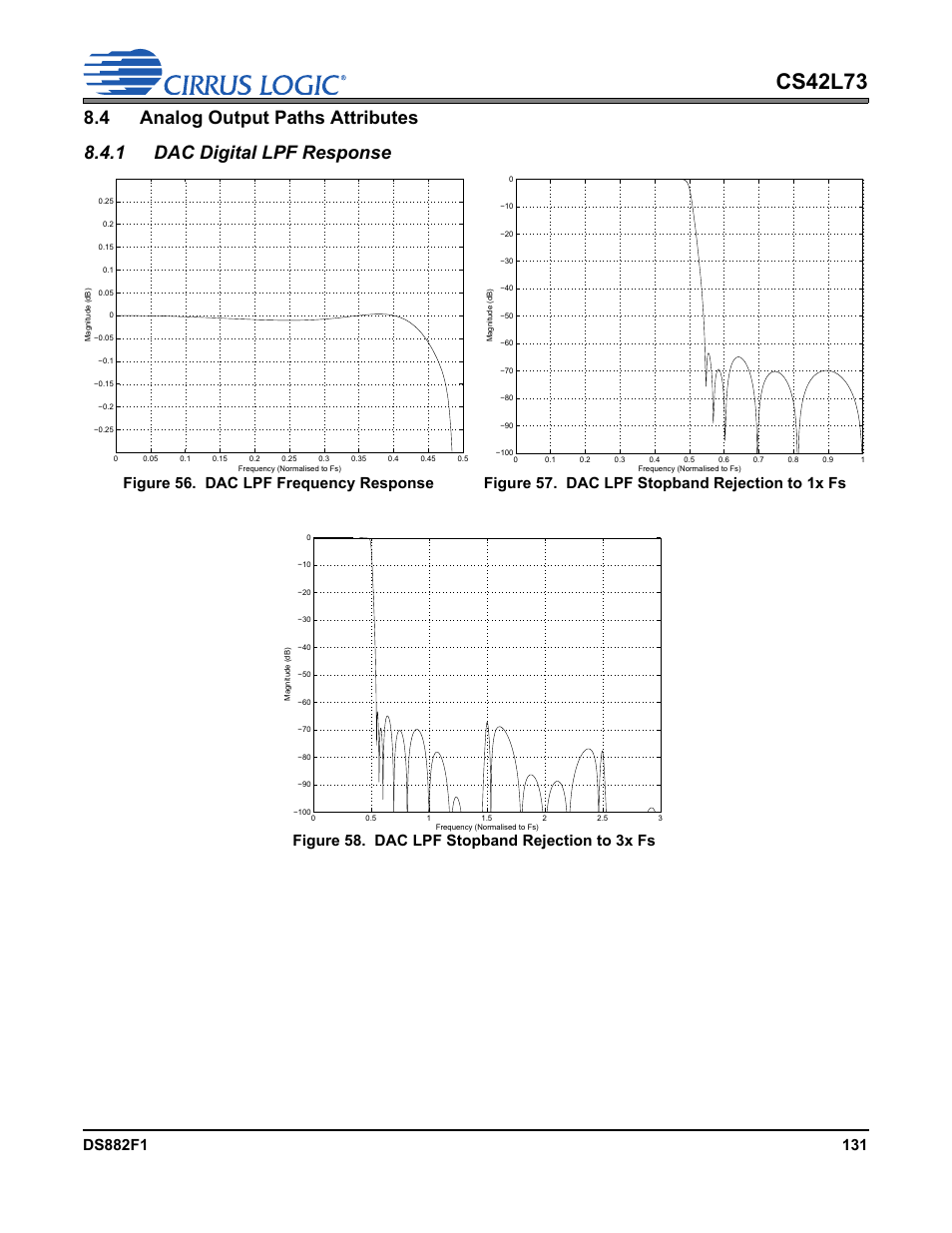 4 analog output paths attributes, 1 dac digital lpf response, Cs42l73 | Figure 58. dac lpf stopband rejection to 3x fs | Cirrus Logic CS42L73 User Manual | Page 131 / 139