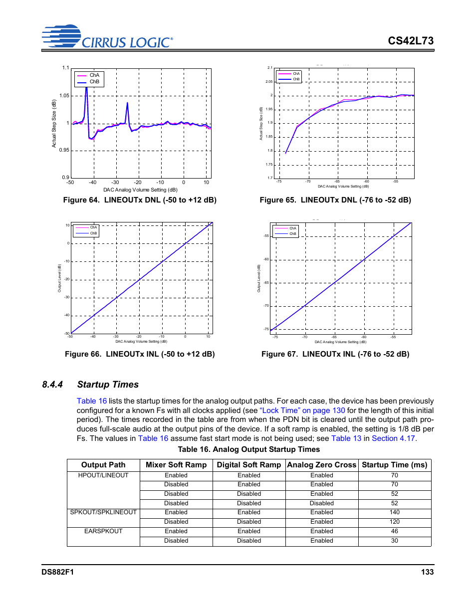 4 startup times, Table 16. analog output startup times, Cs42l73 | Cirrus Logic CS42L73 User Manual | Page 133 / 139