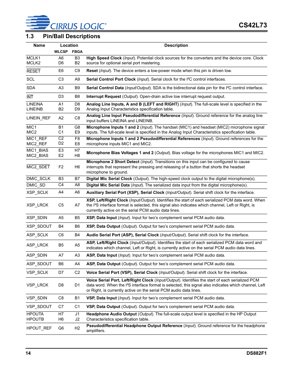 3 pin/ball descriptions, Cs42l73 | Cirrus Logic CS42L73 User Manual | Page 14 / 139