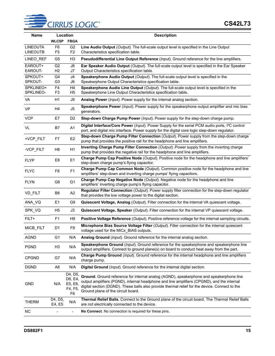 Cs42l73 | Cirrus Logic CS42L73 User Manual | Page 15 / 139